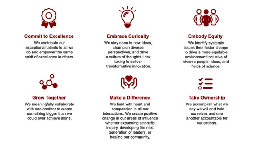 Mission, Vision, Values