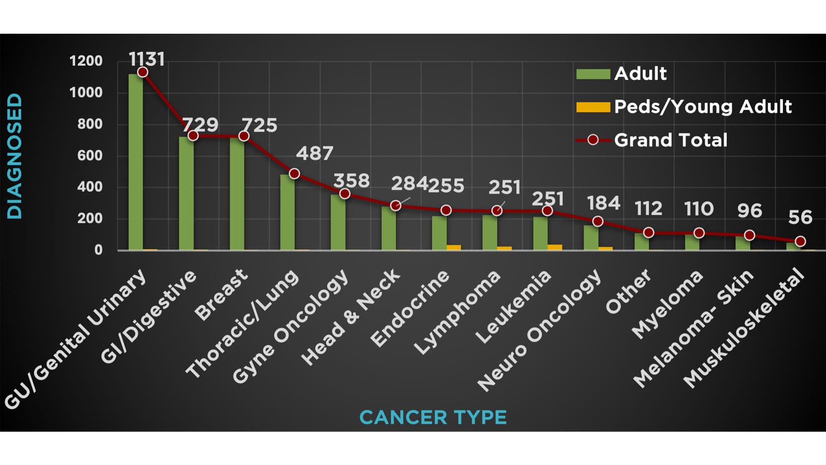 2023 cancer types