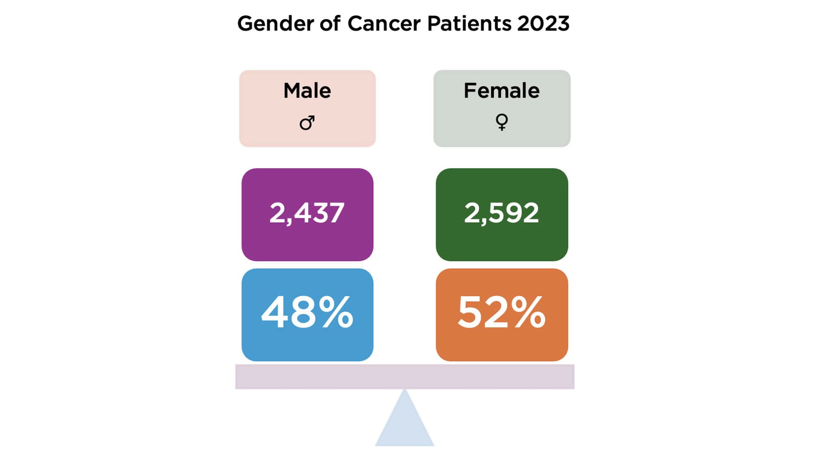 2023 cancer by gender