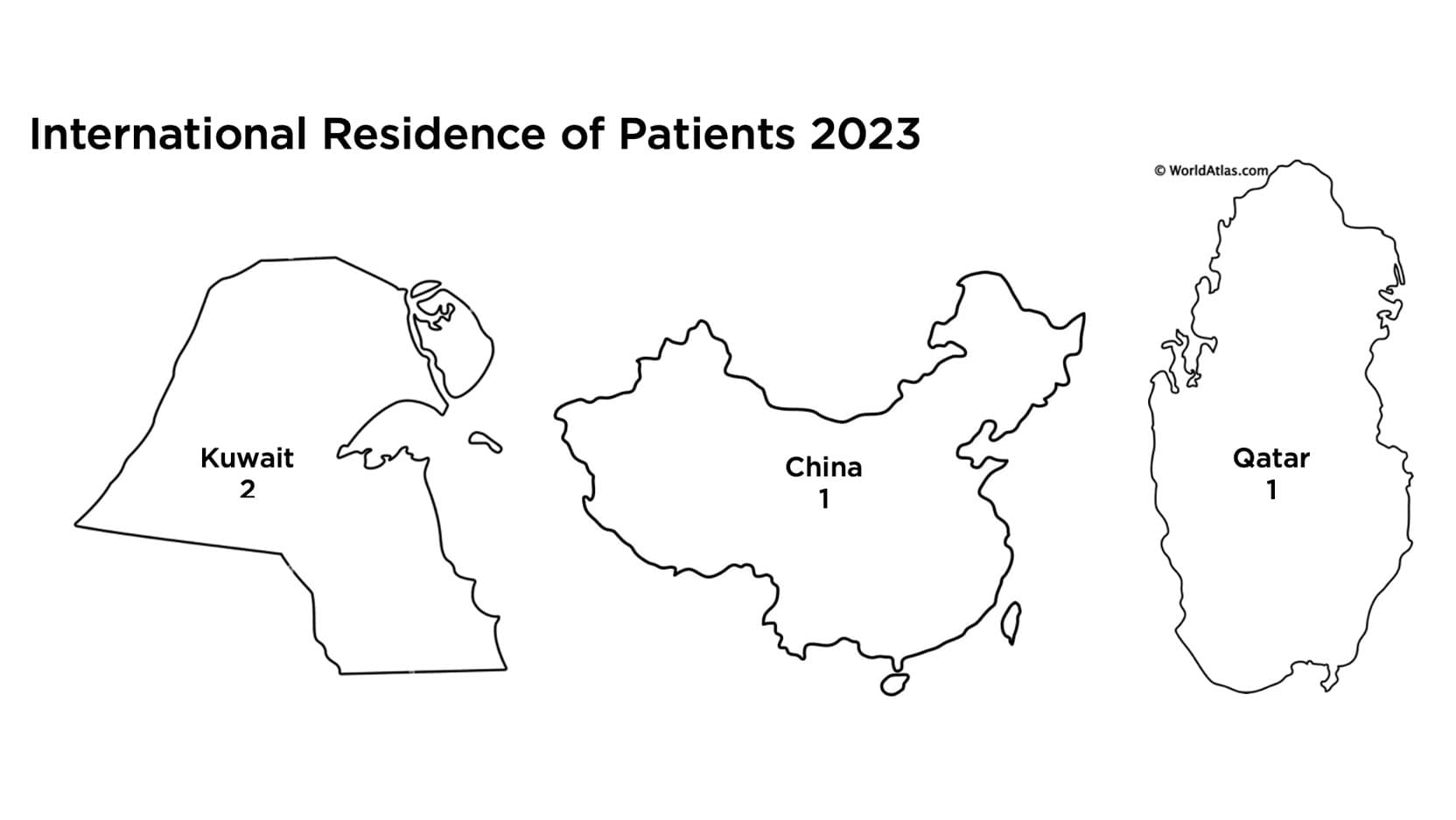 2023 international cancer patient residences
