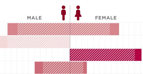 patient demographics graph